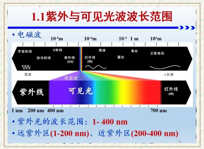 UV光解與光催化氧化的核心原理深度解析