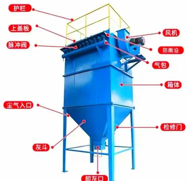 布袋除塵器內部結構及氣流走向示意圖