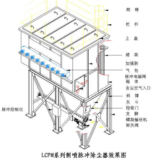 布袋除塵器內(nèi)部結(jié)構(gòu)及氣流分布示意圖